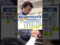 JUST FRIENDS 神戸はストリートピアノ王国 “神戸市営地下鉄海岸線”は全10駅に常設ピアノがあります。#ストリートピアノ #ジャズピアノ #ピアノ