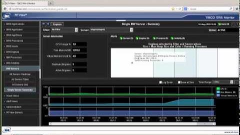 New Advances in TIBCO BusinessWorks Monitoring