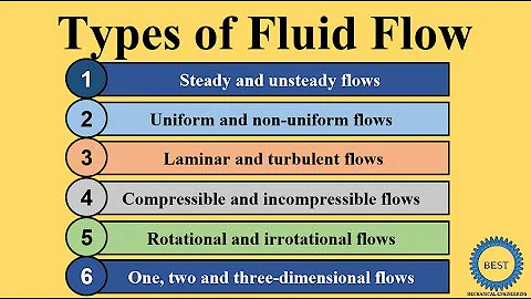 Types of Fluid Flow