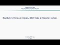 Брифинг «Лесные пожары 2020 года и борьба с ними»