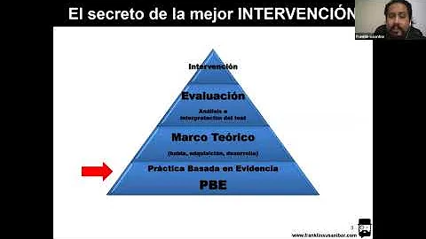 Trastorno de los Sonidos del Habla - TSH