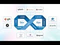 17.Kubernetes-With-KOPS-DevOps-Part-1(Demo Video)