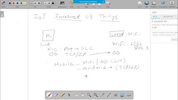 Lecture-1 Introduction to Internet of Things (IoT)