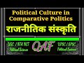 Political Culture in Comparative Politics