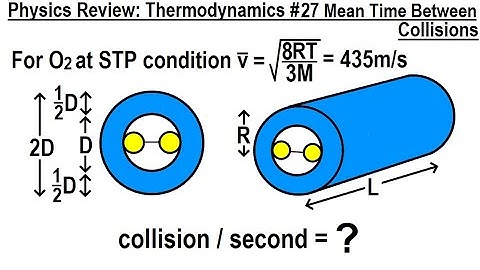 Physics Review: Thermodynamics #27 Mean Time Between Collisions