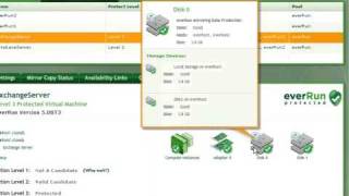 everRun L3 high availability -  from 24/7 Uptime Ltd Wealth