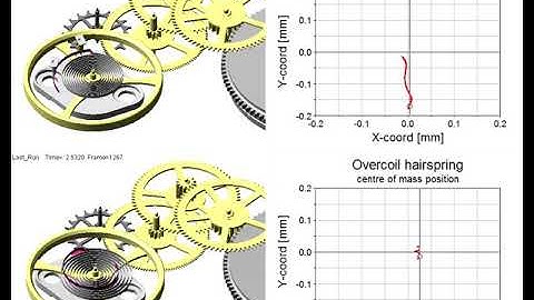 Dynamic simulations of a mechanical watch movement (isochronism)