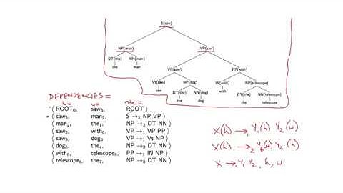 Natural Language Processing 8 6 Evaluation of Lexicalized PCFGs Part 2 1128