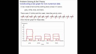 Constructing a bar graph for non numerical data Constructing A Bar Graph For Non Numerical Data
