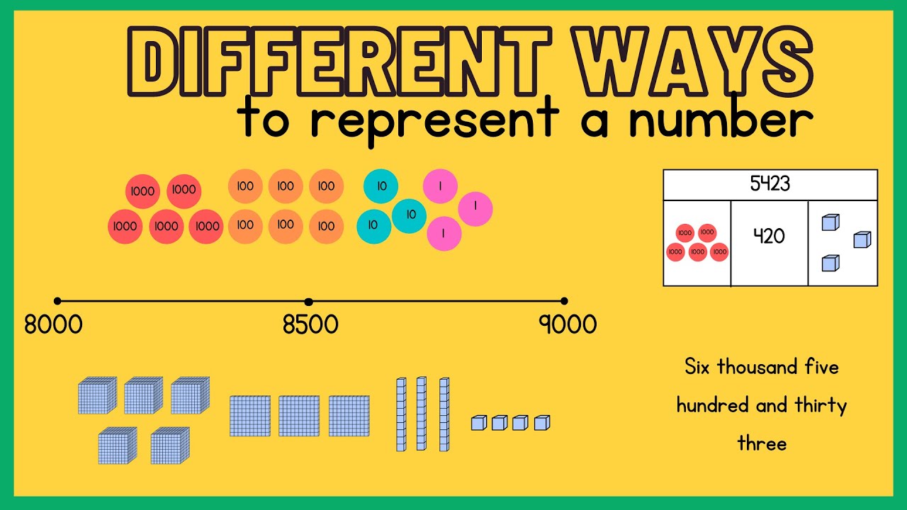 different-ways-to-show-a-number-representing-numbers-in-different-ways-place-value-math