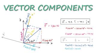 Dynamics Intro - Vector Components And Reference Frames