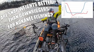 Kokanee Fishing: Snap Weights vs Downriggers