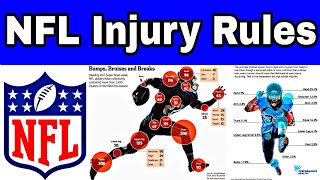 Nfl Injury Rules, Us Nfl Injury Report Today, United States Nfl Sports Injury Report Details