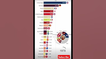 Import of Goods and services #import #goods #service