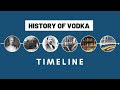 History of Vodka Timeline