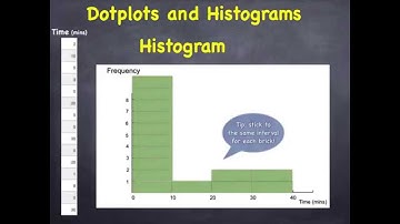 MathinPictures41 Dotplots and Histogram