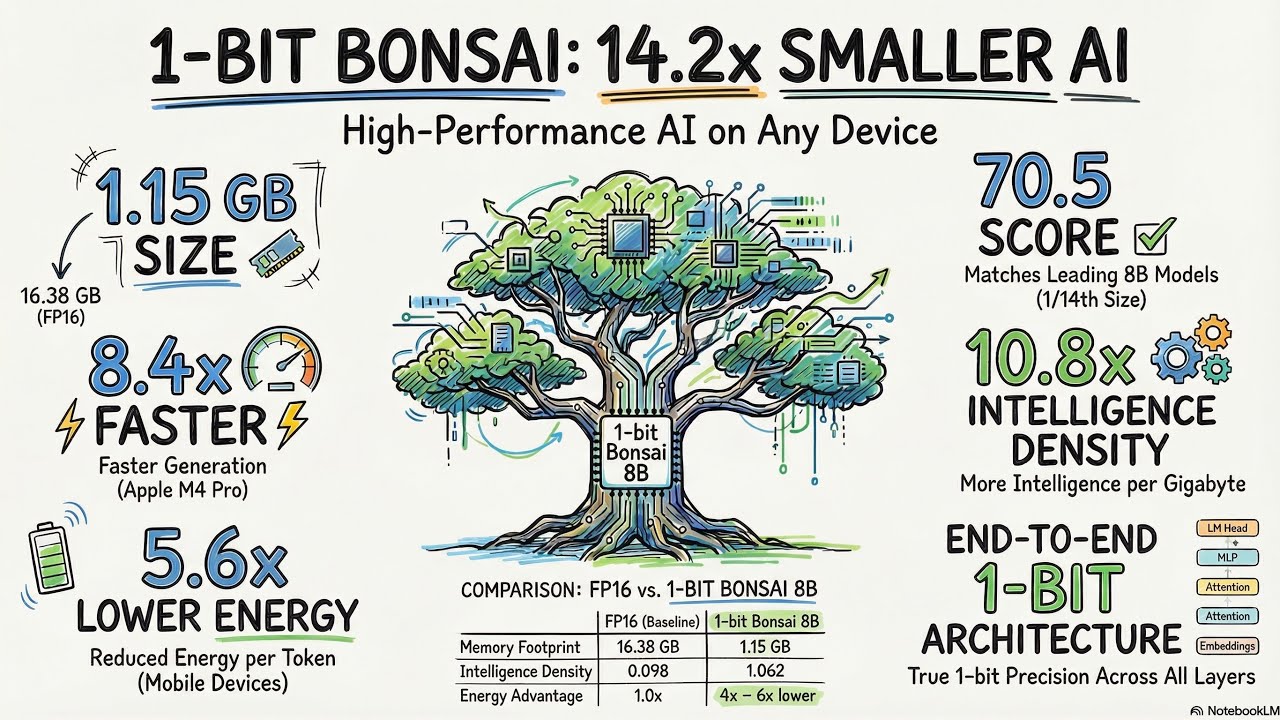bonsai clothing Bonsai Workshop Humor T-Shirt