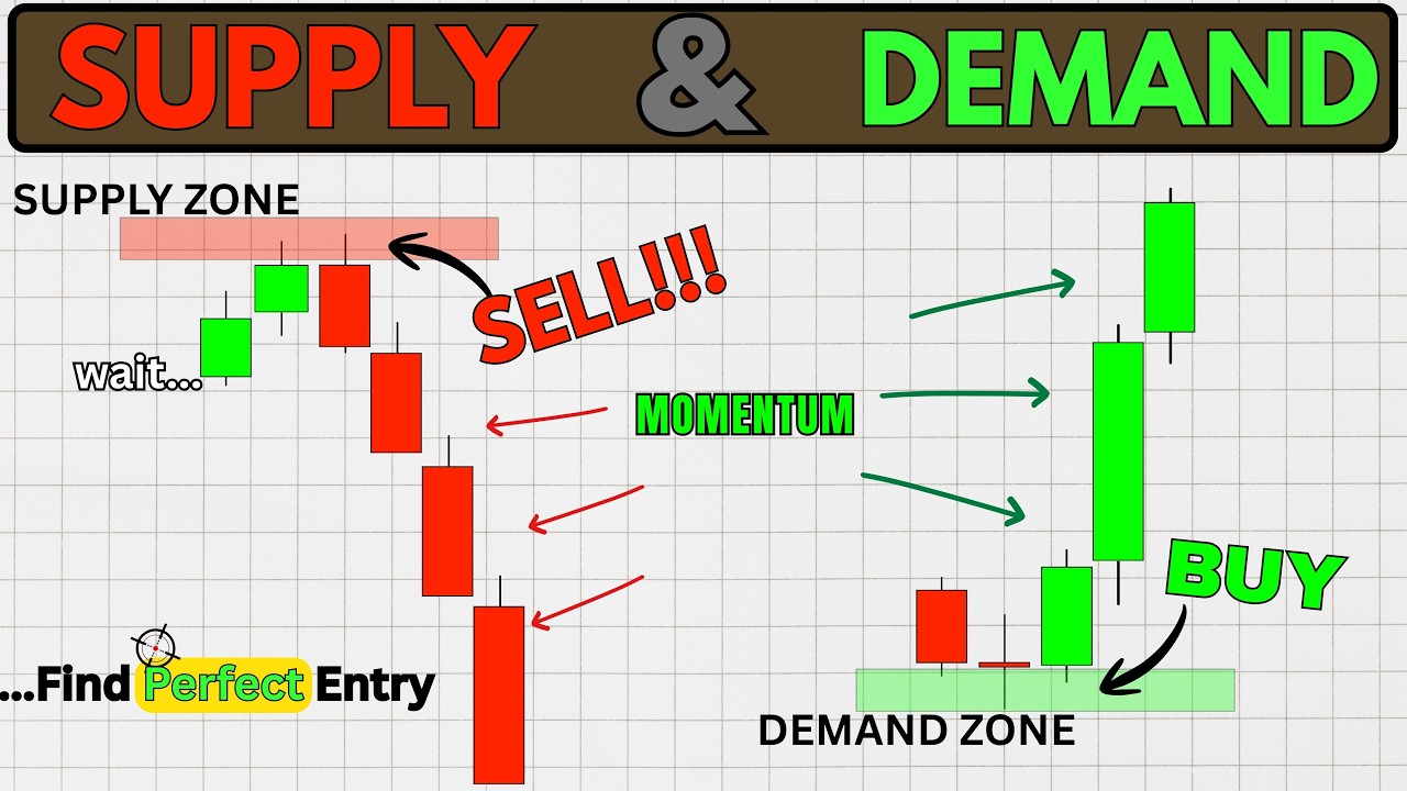 Master Supply and Demand Trading Strategy (Become a PRO) - YouTube