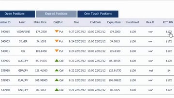 Binary Options Trading For Beginners - 95% winning Trading Strategy Best Ways To Make 2,000$ a  Day