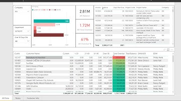 Power BI AR Report Tutorial