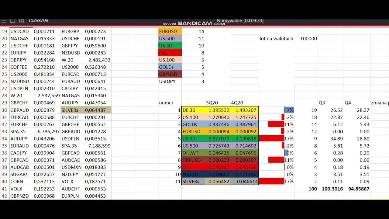 kaip uždirbti su forex