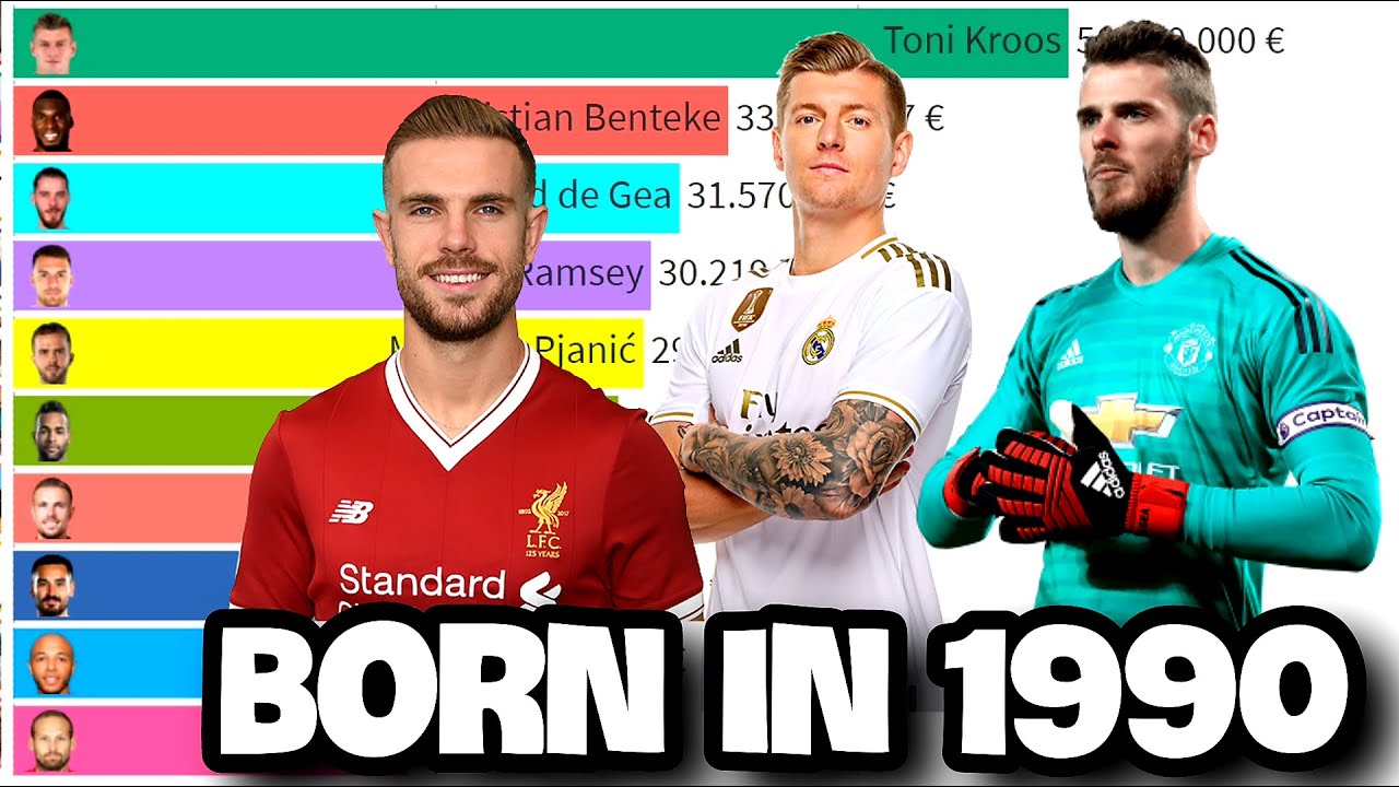 Top 10 Most Valuable Football Players Born In 1990 Kroos De Gea Ben top-10-most-valuable-football-players-born-in-1990-kroos-de-gea-ben