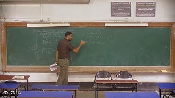 Fuzzy Logic: Unit 5 Adaptive Fuzzy controller model based method4