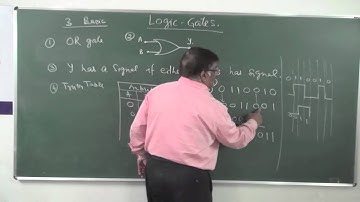 XII-12-9 Logic gates (2014)Pradeep Kshetrapal Physics channel