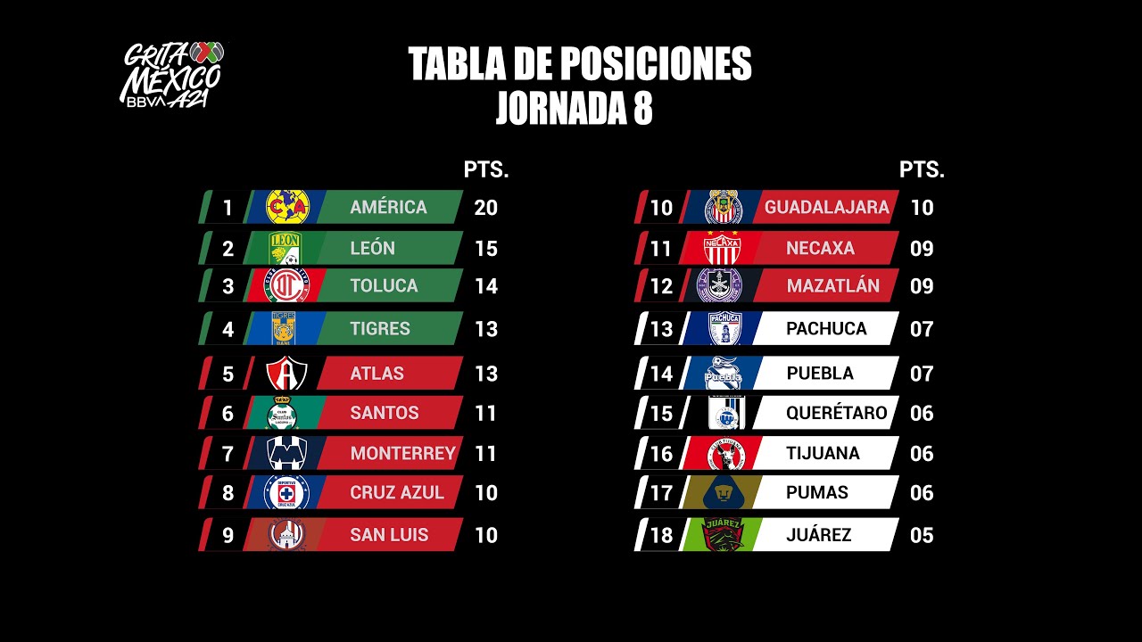 Juarez vs monterrey estadisticas