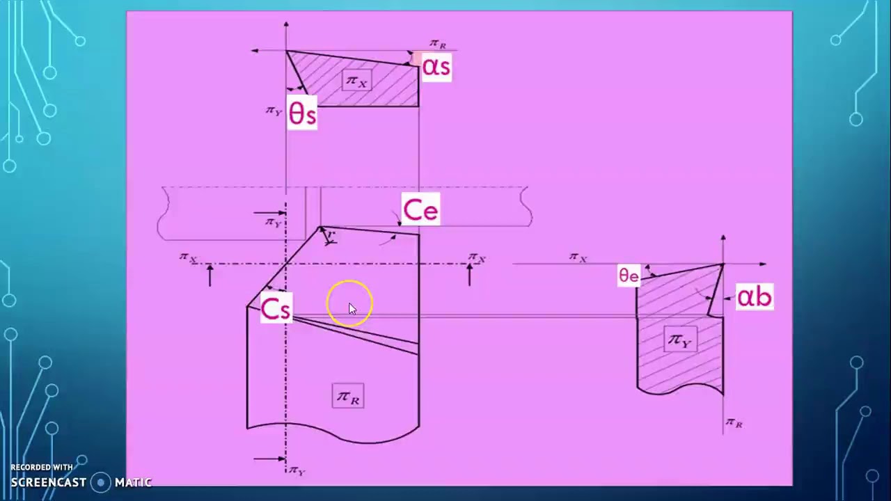ASA System of Tool Designation - YouTube
