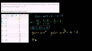 Constructing linear and exponential functions from data | Algebra II | Khan Academy