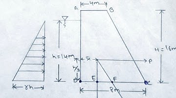 Dams and retaining walls | Trapezoidal section| Som | Bending stresses | eccentricity| civil diploma