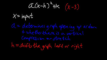 Using Transformations to Graph Quadratic Functions