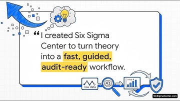 Six Sigma Center Orientation: Data → Decisions Aligned with DMAIC