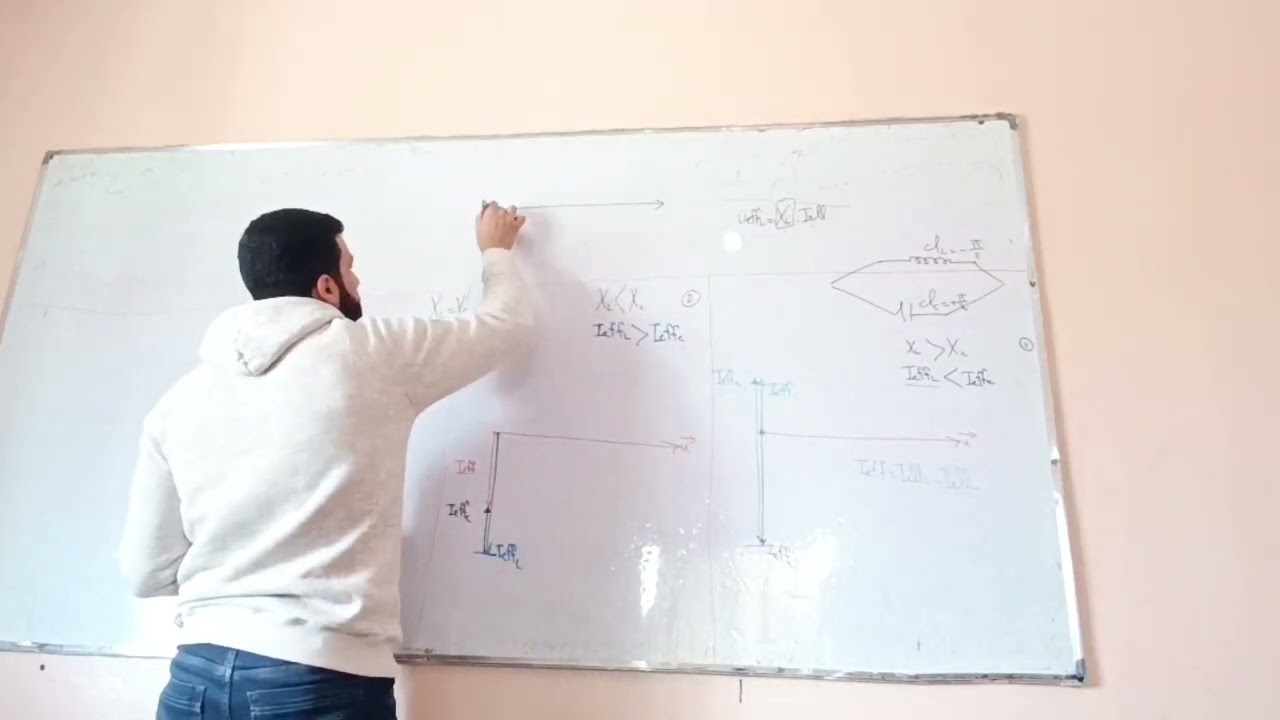 التيار المتناوب الجيبي الوصل على التفرع حالة الخنق