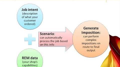 Introducing KODAK PREPS Imposition Software Version 7