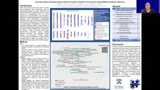 Constructing a pathway-based network of gynecological carcinomas using GWAS summary statistics