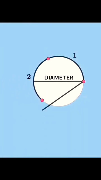 Sejarah π =3,14 #lingkaran #diameter #luas #volume ##asal #sejarah #proses
