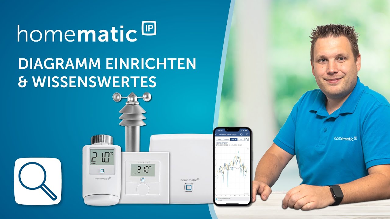 Homematic Konfigurationsdaten Stehen Zur übertragung An Homematic IP | Messdaten einfach visualisieren - YouTube
