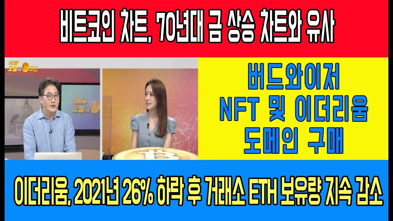 비트코인 차트, 70년대 금 상승 차트와 유사/이더리움, 2021년 26% 하락 후 거래소 ETH 보유량 지속 감소/버드와이저, NFT  및 이더리움도메인 구매 - YouTube