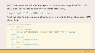 How to Create 4 Charts Using Chart.js with CSS Grid Layout