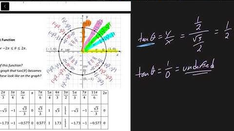 BC Pre-Calculus 12 - 5.3 The Tangent Function