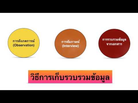 การเก็บรวบรวมข้อมูล
