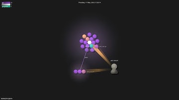 skelterjohn/geom - Gource visualisation