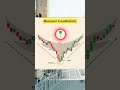 Most traded chart patterns #trading #cryptotrading #stockmarket #stockmarket #forex