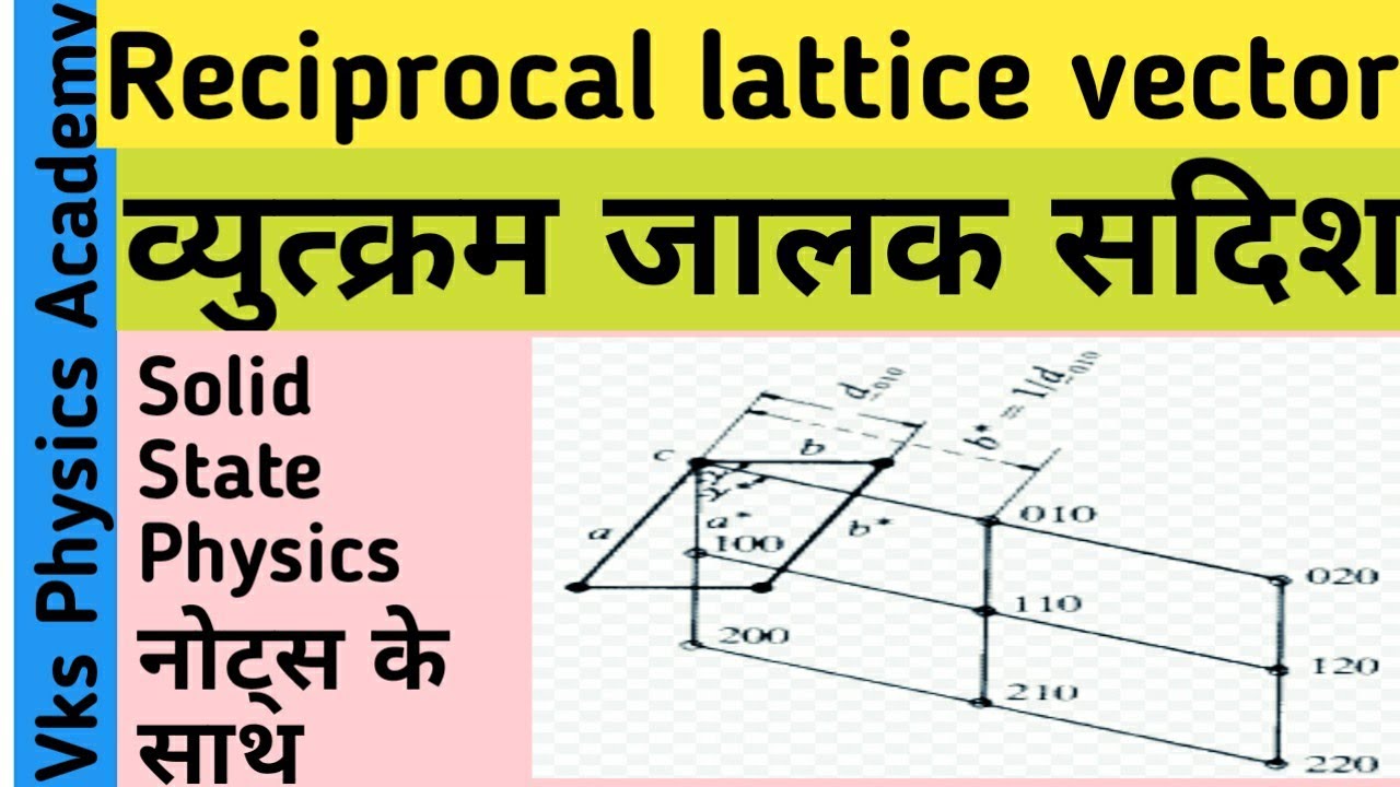 Reciprocal lattice in hindi solid state physics Part-1 - YouTube