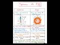📚🚨🎯Sperm vs egg|reproduction|animals|#neet#study#easy#biology#shorts#ytshorts#viral#viralvideo