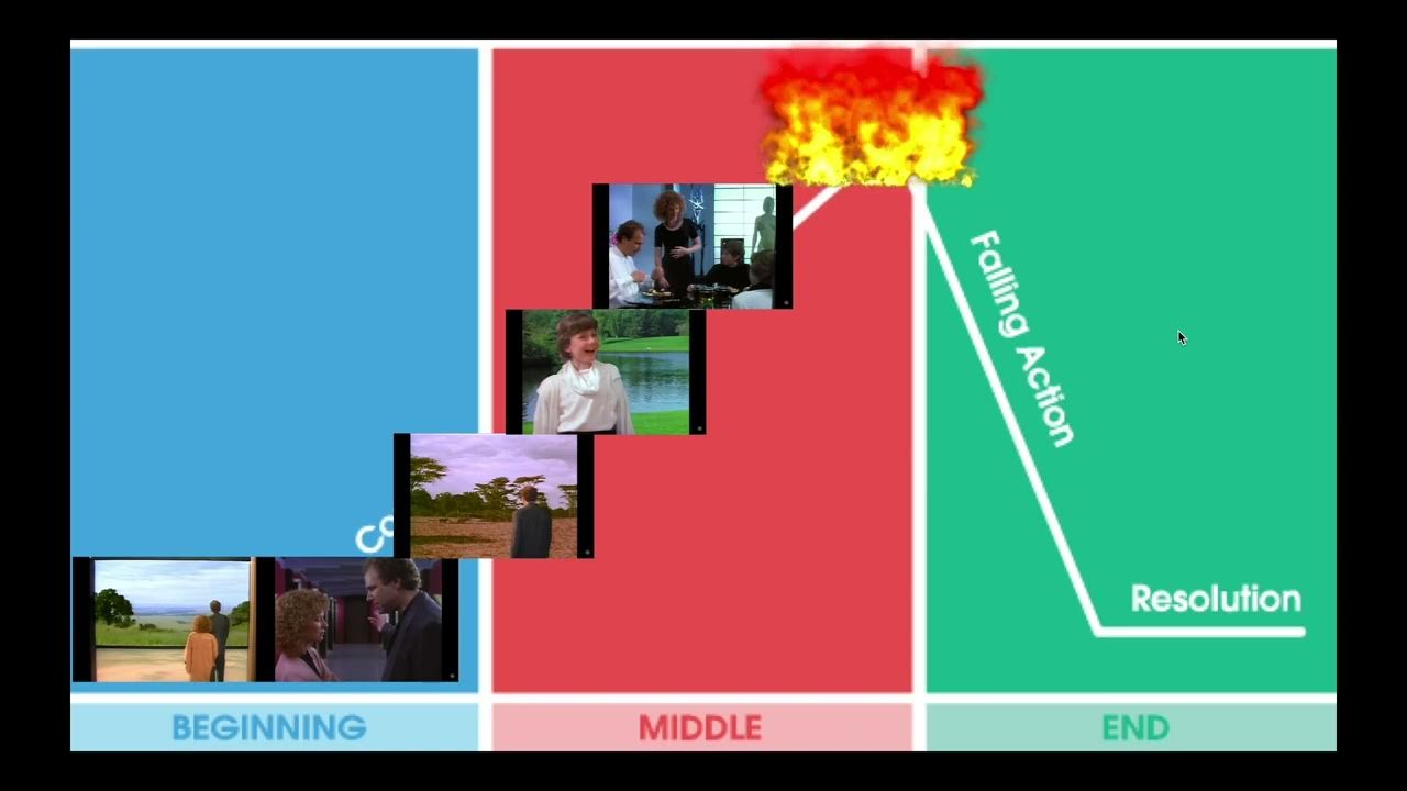 The Veldt by Ray Bradbury Plot Summary (Gr 10 English) YouTube