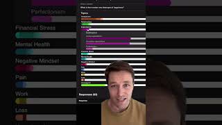 What's the Number 1 Destroyer of Happiness? Analyzing Reddit Comments to Find Out