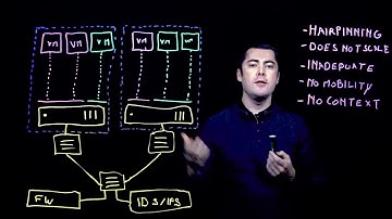 NSX Distributed IDS/IPS 技術概觀